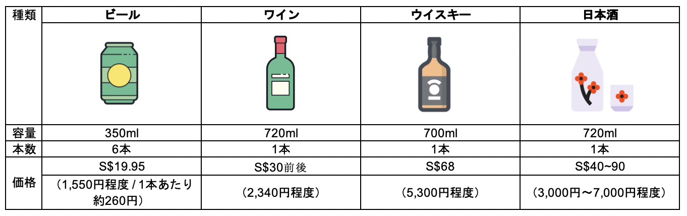 シンガポール 何歳からお酒飲める？