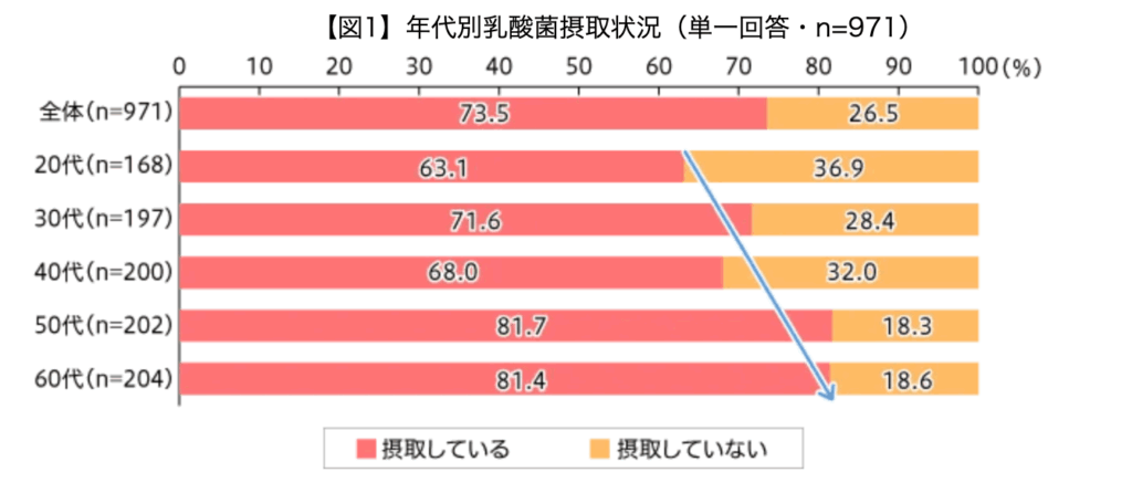 調査データ
