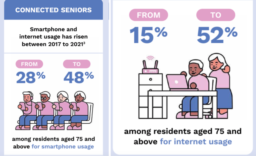 75歳以上でインターネット・スマートフォンを利用する高齢者の割合（実績）