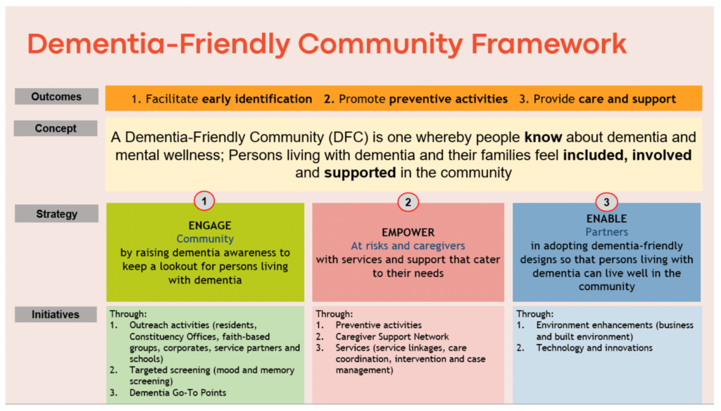 Dementia Friendly Community Framework in Singapore