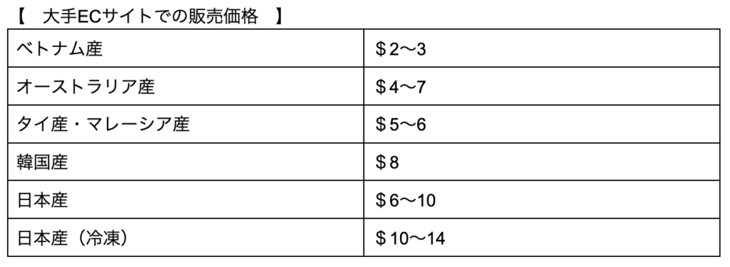 シンガポールの大手ECサイトでの販売価格表