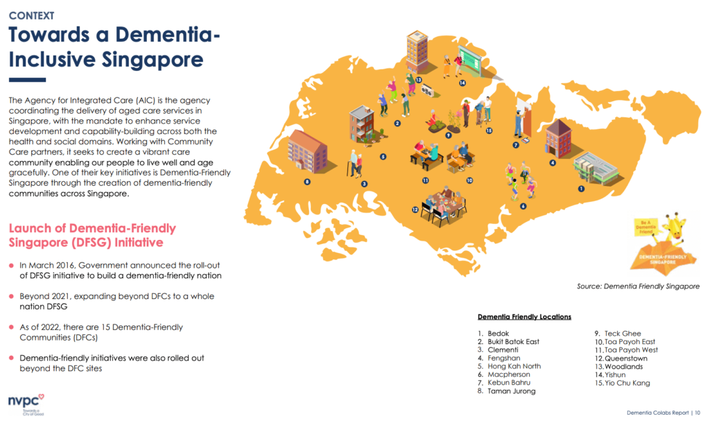 Dementia Inclusice Singaporeの実現に向けたインフォグラフィック