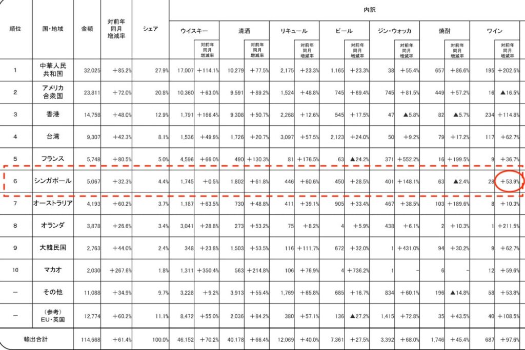 主な輸出先の輸出額