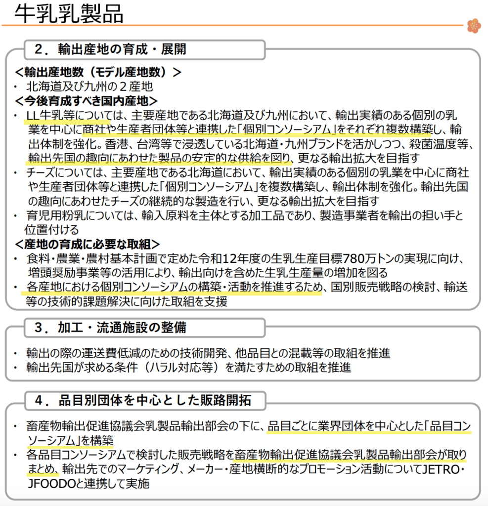 農林水産省による資料