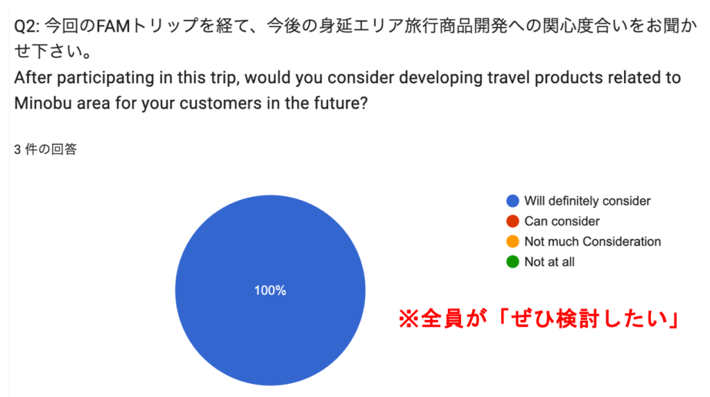 ファムトリップ参加者からのアンケート結果