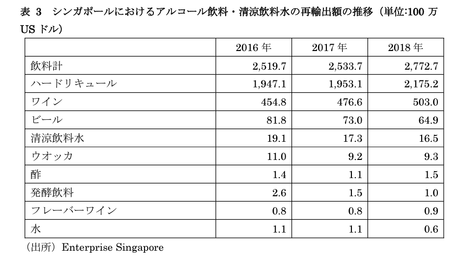 シンガポールの再輸出額