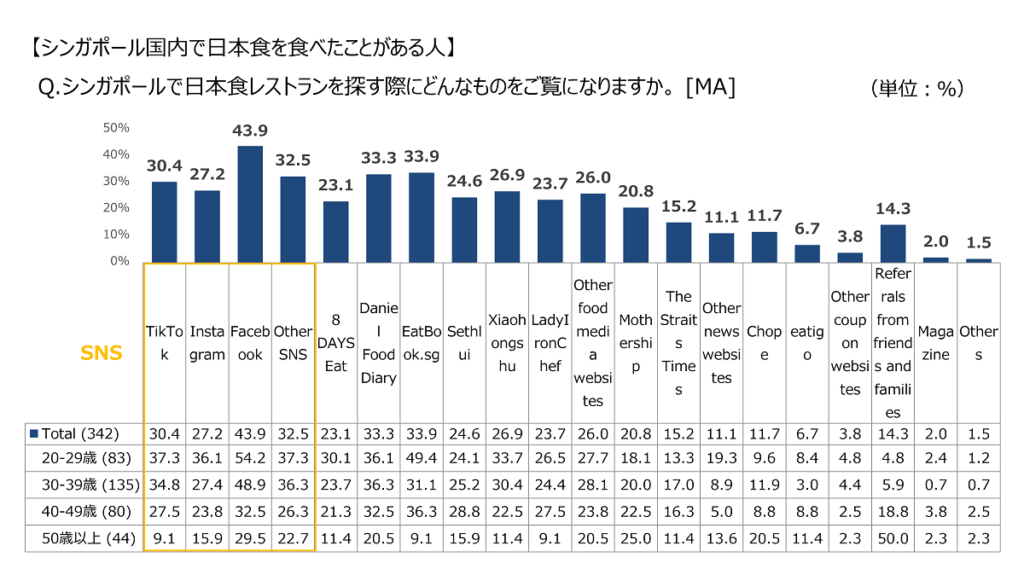 情報収集をする媒体