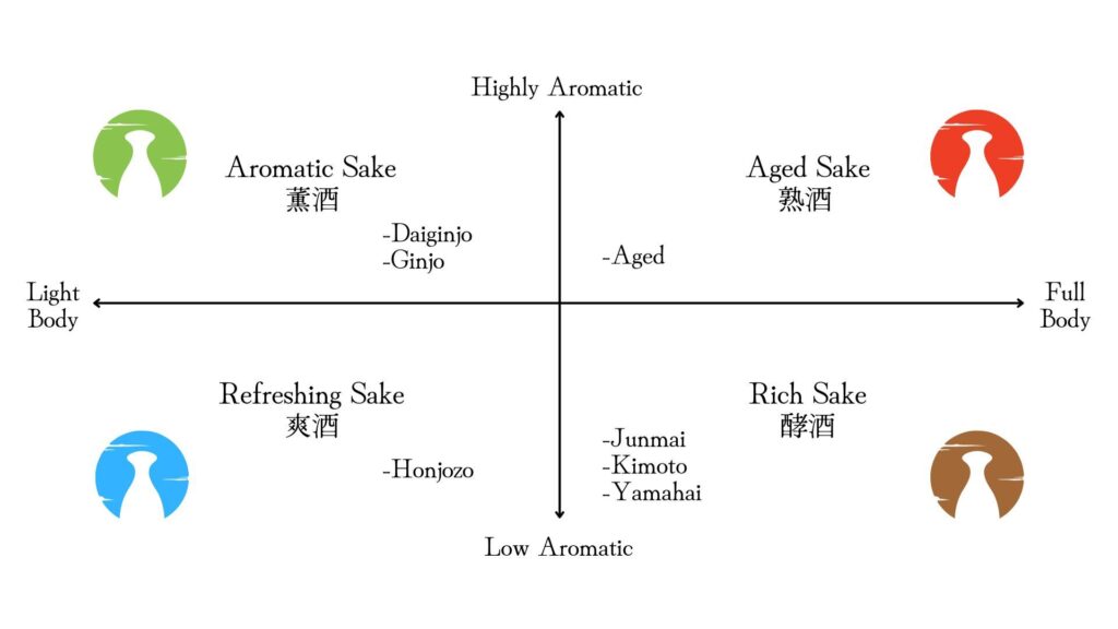 Otsumami Experienceで分類した表