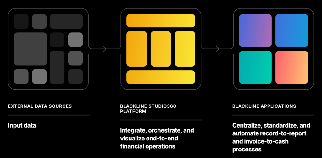 Blacklineサービス概要