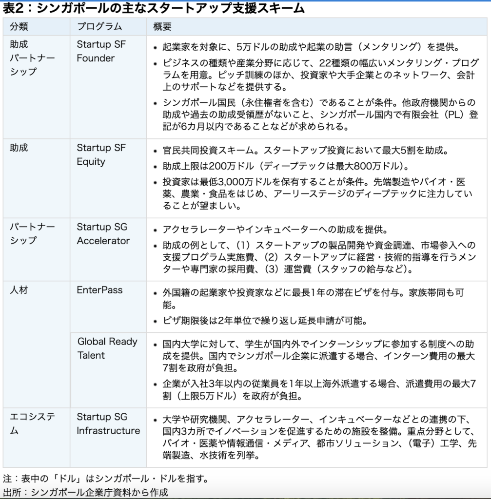 JETRO Singaporeの資料抜粋