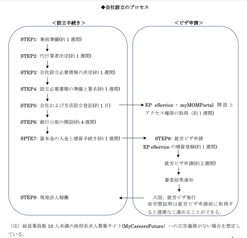 JETRO SingaporeのWebサイト掲載資料