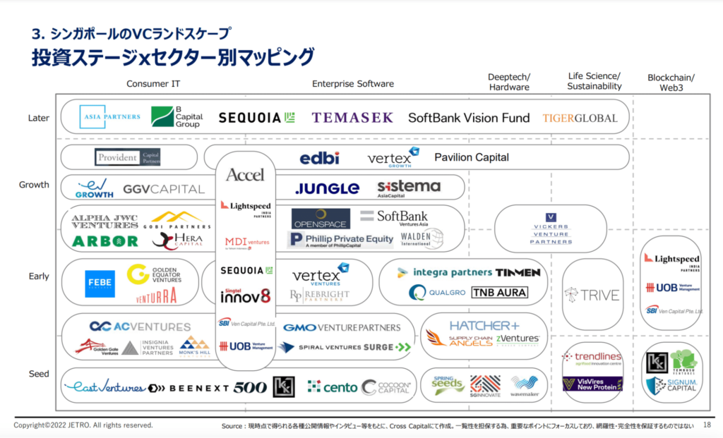 JETRO SingaporeのWebサイト資料