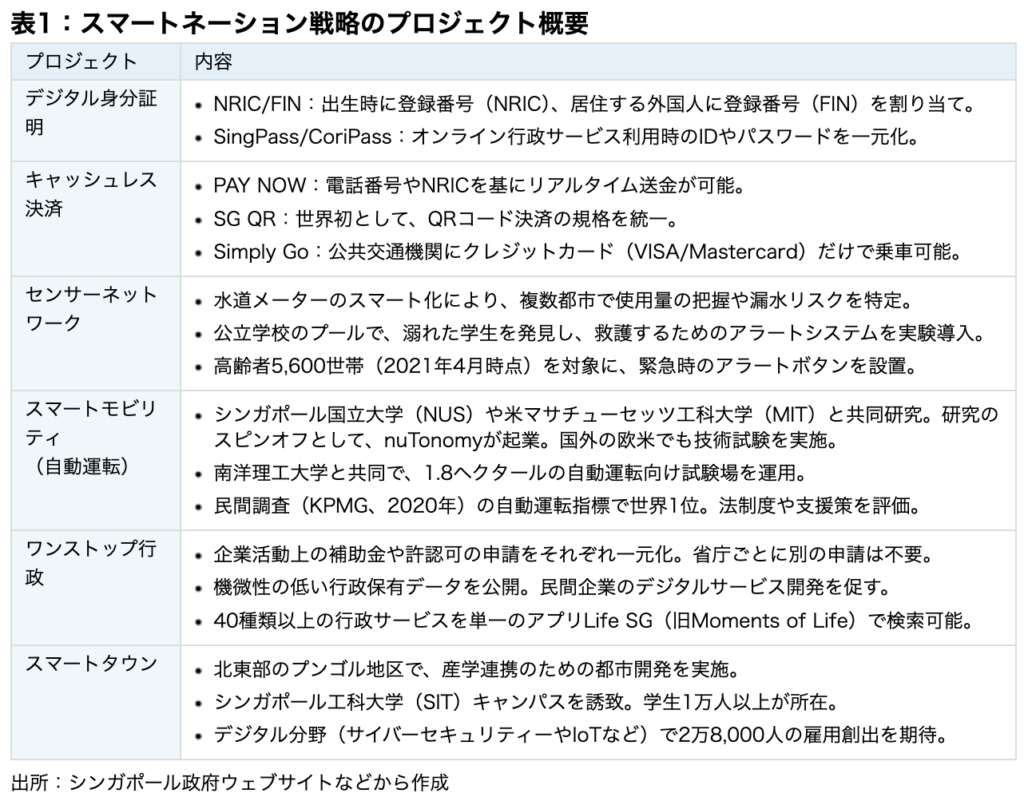 JETRO Singaporeの資料抜粋