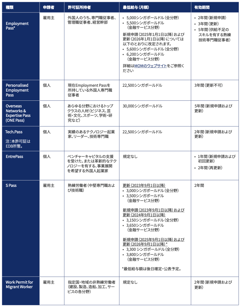 EDBシンガポール進出の手続き（2024年）