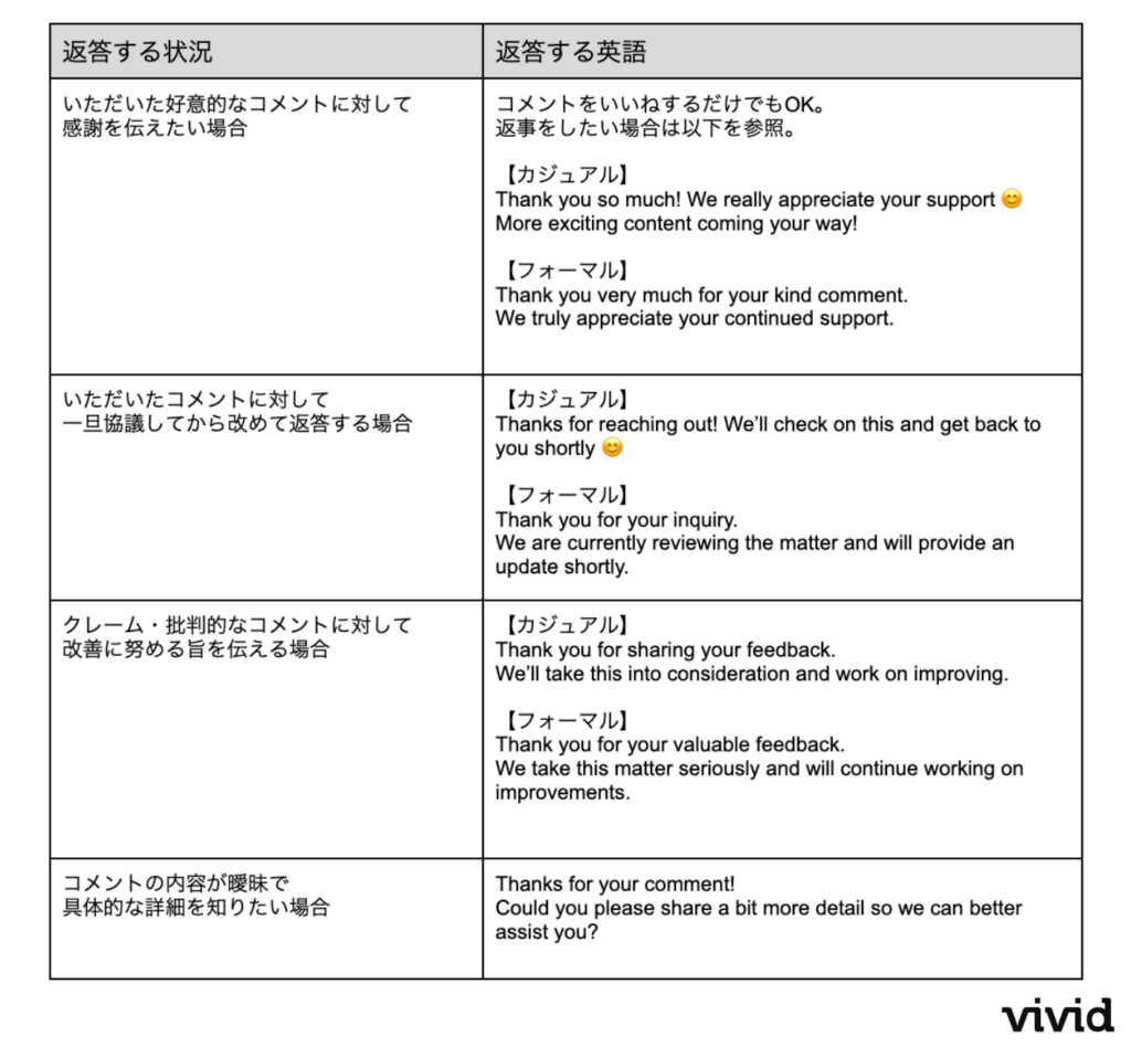英語での返答例（参考）