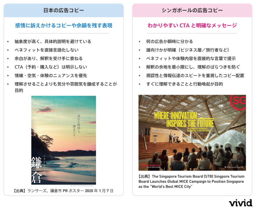 シンガポールと日本の広告コピーの違い